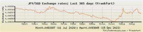 200 000 jpy to sgd|JPY to SGD Exchange Rate .